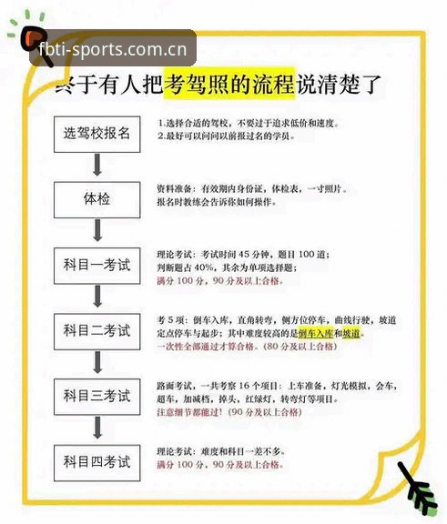 fb体育体育资讯平台 fb体育平台使用教程:从官方入口下载到赛事资讯获取的全流程指南